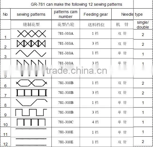 GR-781 Double needle shoe sewing machine