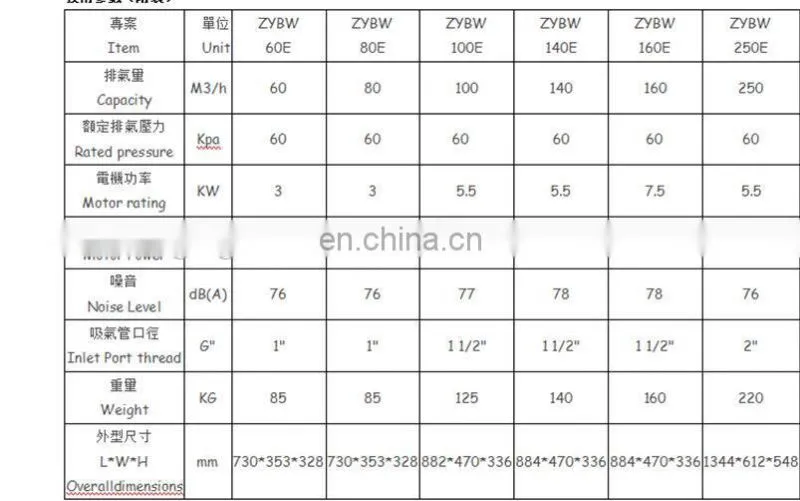Offset printing machine hot stamping machine die cutting machine packaging machinery special air pump