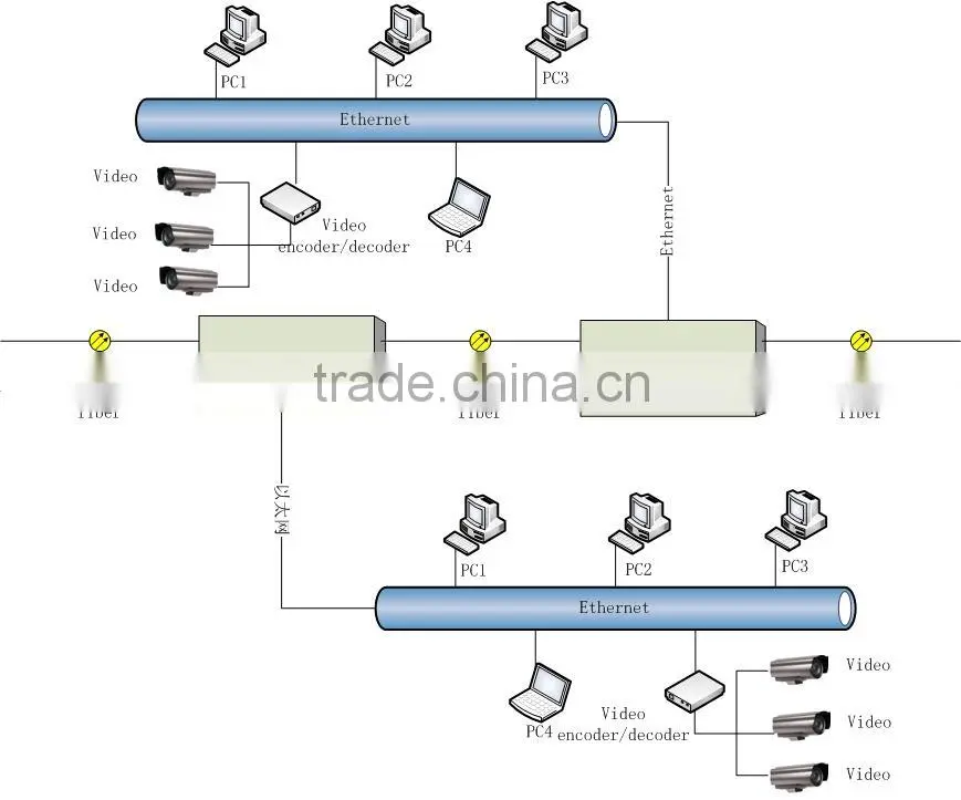 Optical Mux STM-1 with 4Ethernet