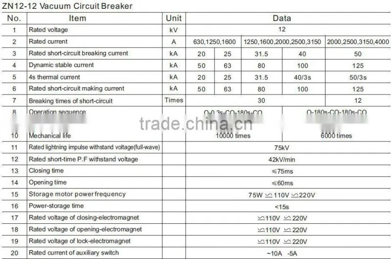 ZN12-12KV ZN12-40.5KV Indoor AC High Voltage Vacuum Circuit Breaker