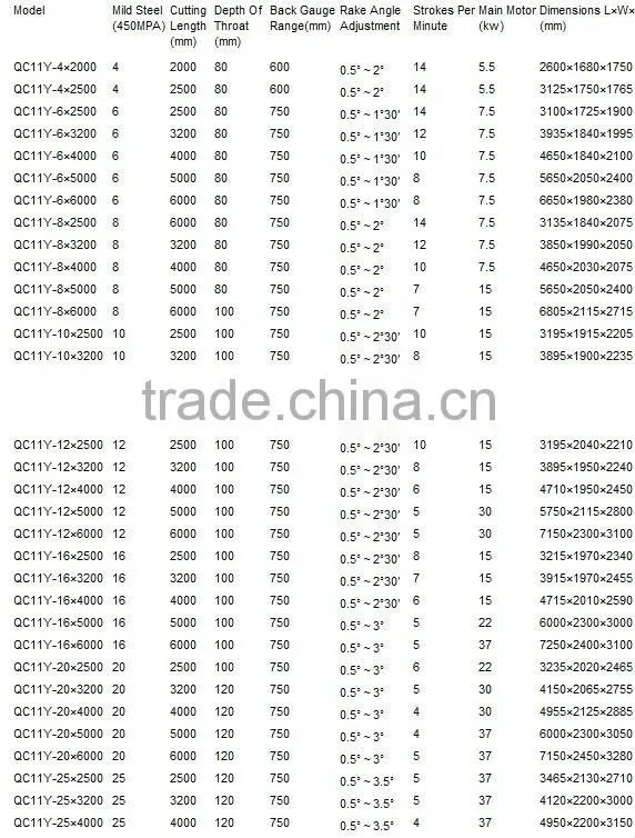 Sheet metal guillotine machine 12mm