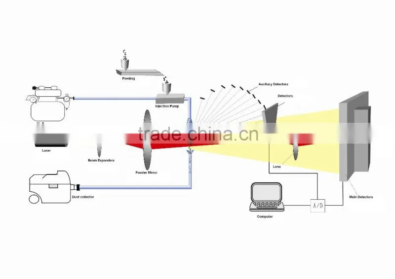 China manufacturing winner 3008A laser diffraction particle size analyzer at good price