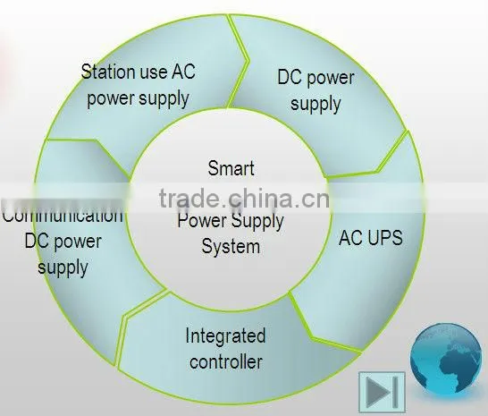 220VDC Smart AC/DC power supply