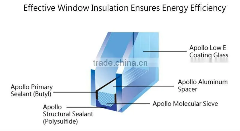 Insulating Glass Aluminium Spacer