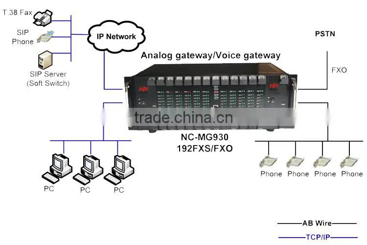 Roip voip gateway, radio roip sip gateway