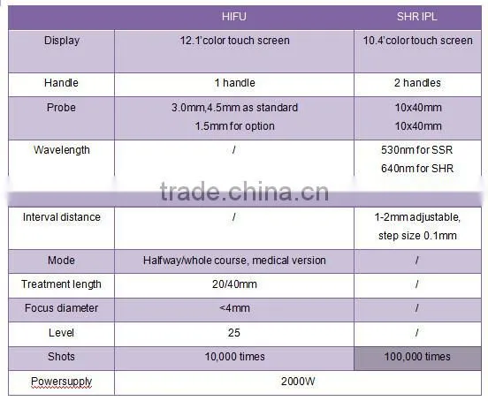 HIFU ultrasound HIFU face lift HIFU slimming machine together beauty equipment