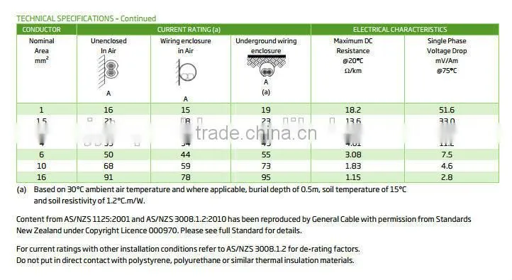 450/750V 2C Flat TPS CABLE ENERGY CABLE