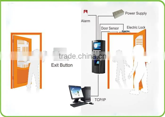 New TCP/IP fingerprint door access control system with free software management