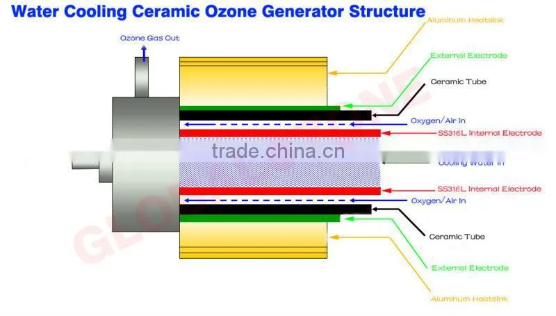 HV transformer for ozone generator