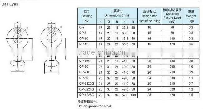 Hot Dip Galvanized Steel Ball Eye in Electric Power Fitting