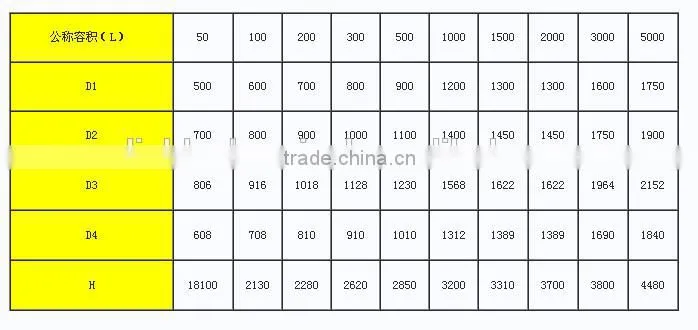 2014 new designed chemical machinery