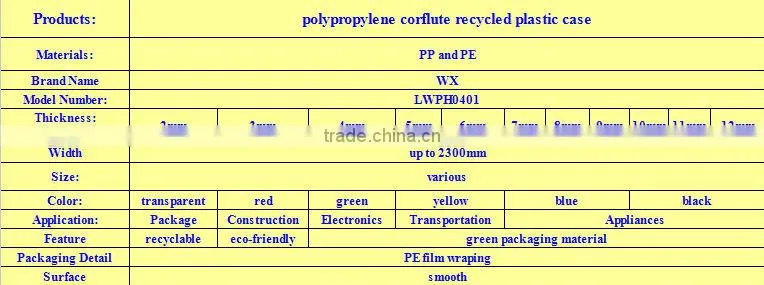 polypropylene corflute recycled plastic case