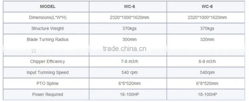 High Quality WC-8 Wood Chipper Japan