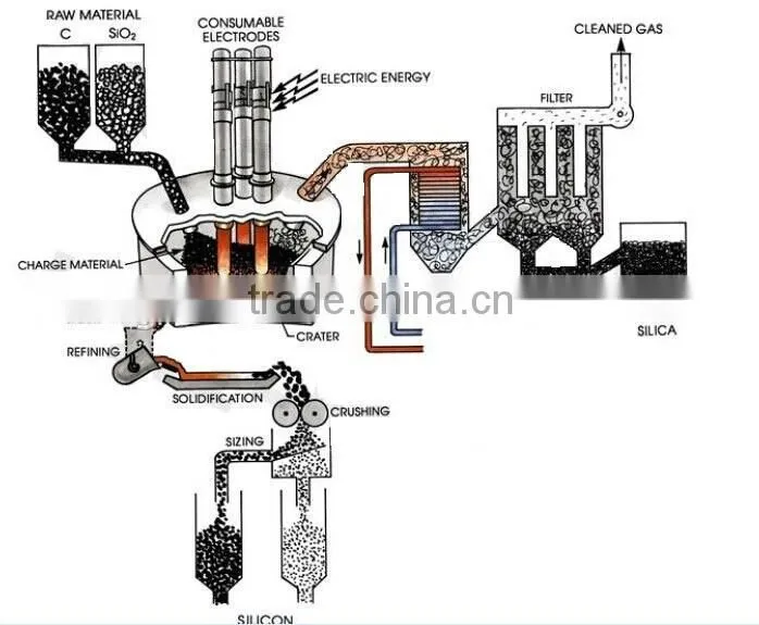 High purity excellent function SiC/ silicon carbide