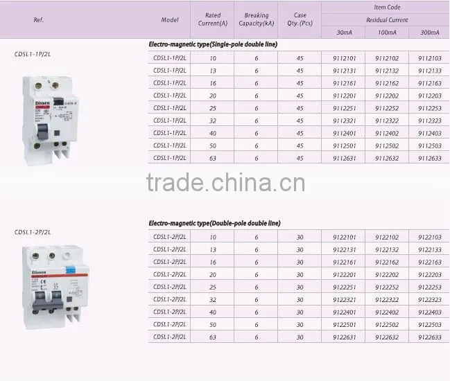 Earth leakage circuit breaker ELCB