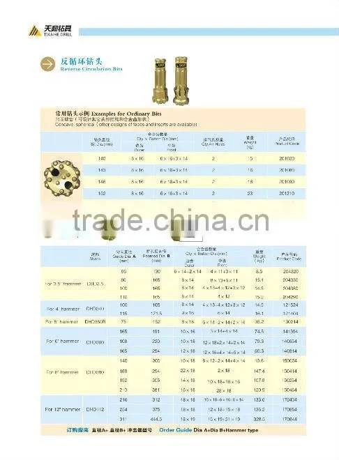 Reverse Circulation(RC) bit