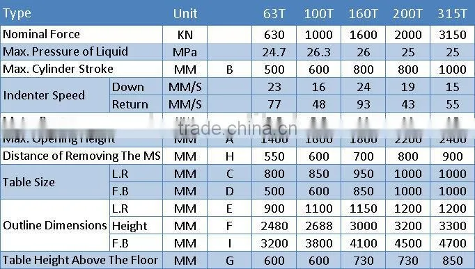 MEILI-Y35-100T CE&ISO9001 Approved Hydraulic Wheel Press Machine Hot Sale