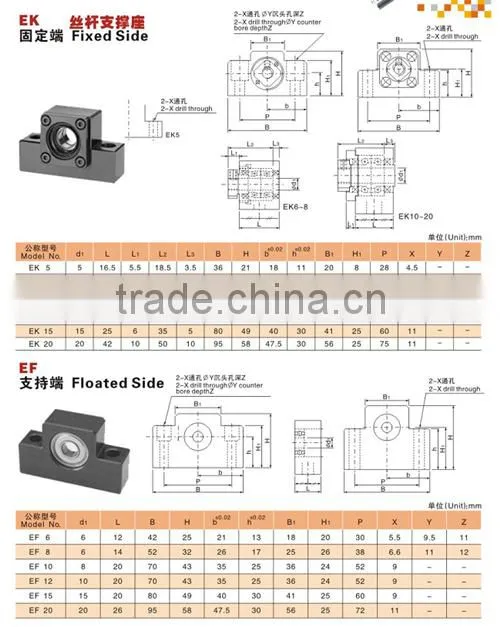 easy seted ball screw fixed side BK10 from china supplier