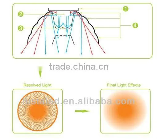 7W Spotlight LED COB, Anti-glare Lens Design, 90-100lm/W, 3 Years Warranty,GU10 LED 7 Watt