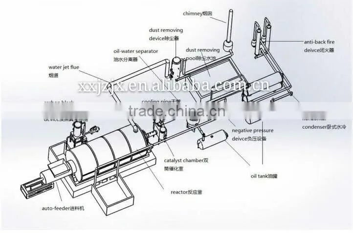China Xinxiang Best-seller oil distillation plant