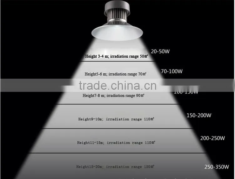 CE AC110-265V high power pendant lamp/ led high bay light 50W