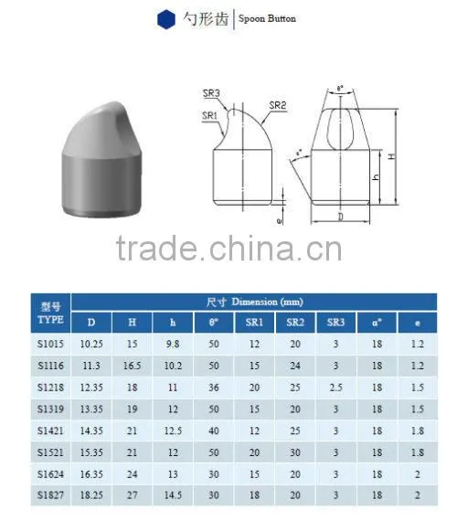 spoon and eccentric wedge shape Cemented carbide insert for hole opener bit