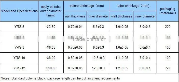heat shrink oil protection tube