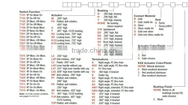 C&K 7101MD9AV2BE Tiny Pushbutton Switches