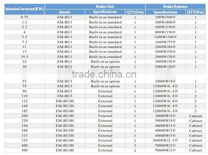 China supplier variable blower motor resistor tubular power wire wound resistors