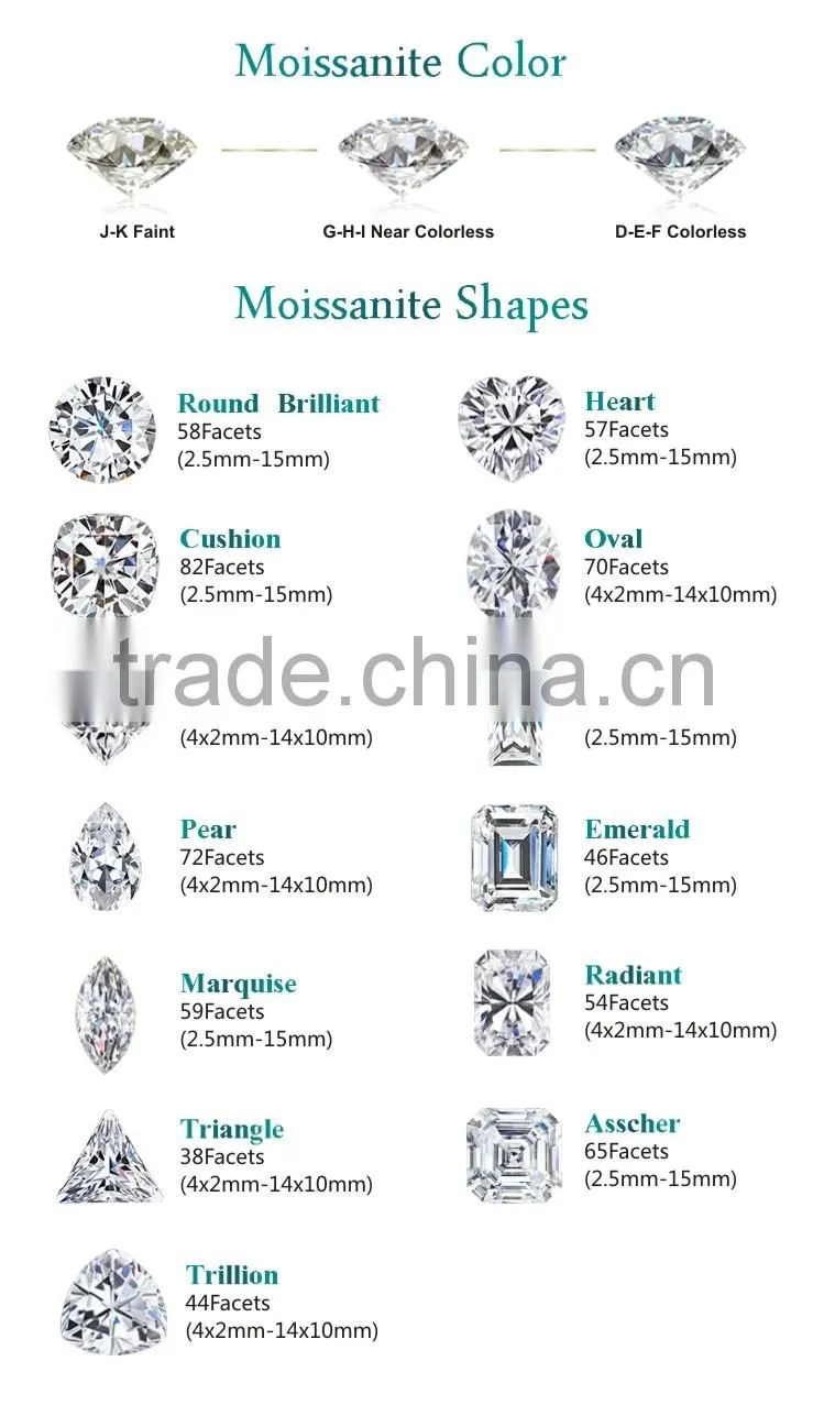 lab created diamonds DEF colorness stone foreverone band moissanite