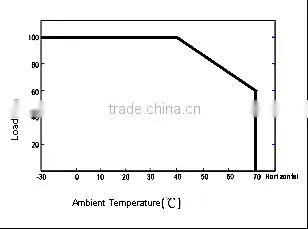 OEM dimmable led power supply 12v 12 watt transformer with CE ETL FCC approval