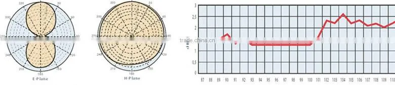 Popular FM Antenna Design