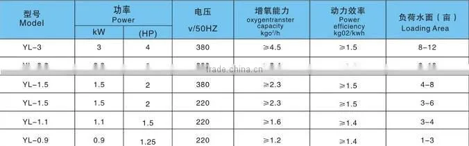 Alloyed gear water aeration/water power pump +8613253390570