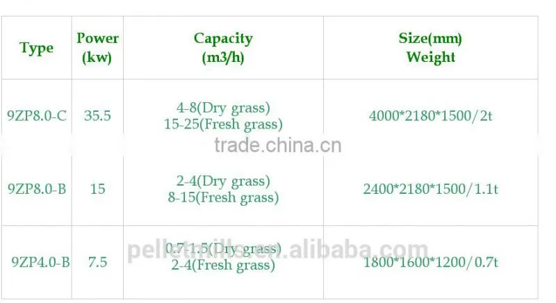 hot sale grass chopper/grass cutter/agriculture equipment
