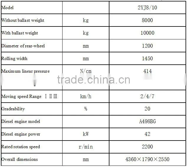 New Road Machinery 8 Ton Tandem Static Road Roller With Dual Seats And Steering Wheel
