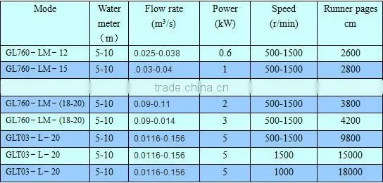 Optimum Efficiency To 94% Hot New Products For 2015 Machine Manufacturers Reaction Turbine
