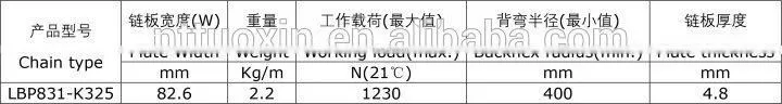LBP831Straight Run Roller Chain