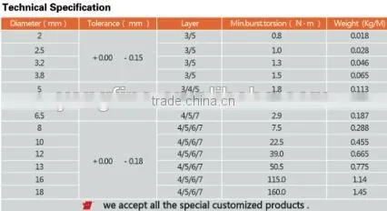 high efficiency and competitive price flexible shaft
