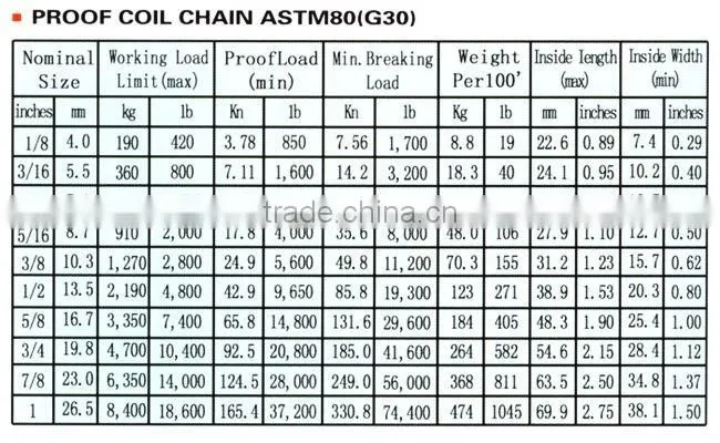 Hot Selling High Quality Galvanized Pet Chain