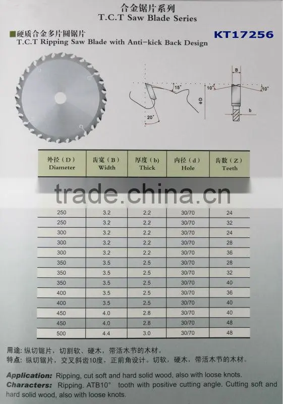 Carbide Tipped Saw Blade