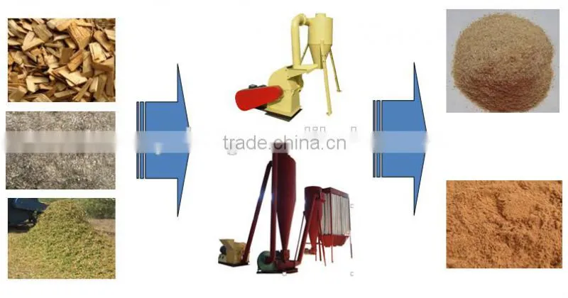 Yulong 18HP wood waste Shredder Chipper