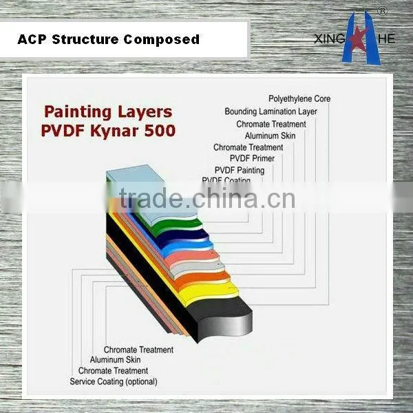 Wooden Aluminium Panels/Aluminium Composite Material