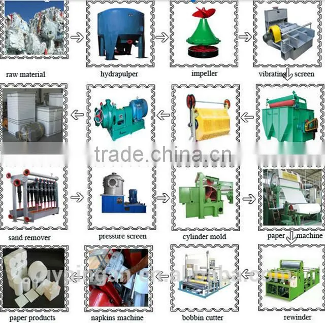 Dingchen Automatic kraft paper making machine price/paper making machine price/paper recycling machine