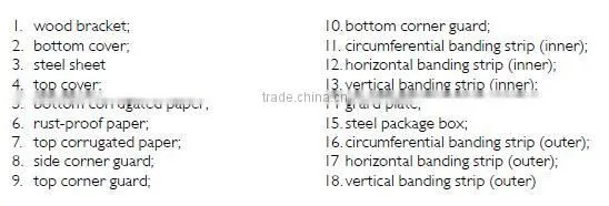 Easy Open End,Tinplate Material,EOE,Tin Open End,Food Can End,Container Closures