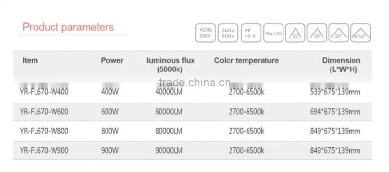 Outdoor DLC 600W LED FloodLight Fixture For Stadium Lighting To Replace 1000W Metal Halide