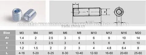 m8x1.25 Socket Set Scew With Cup Point(Din916)