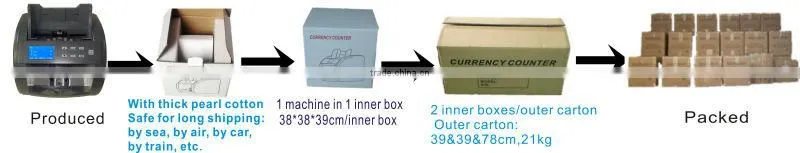 Intelligent Cash Sorter Money Detector Mix Value Discriminator for Kuwaiti dinar Notes Counter Bill Detector for KWD