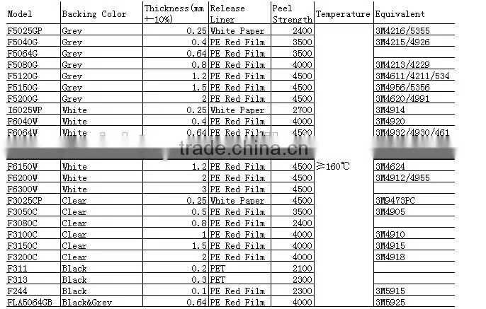 3M VHB Tape 4920