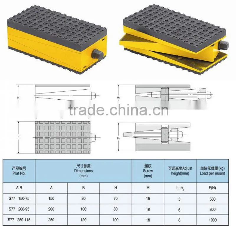 RUIAO high quality S77/S78/S79 anti-vibration machine mounts