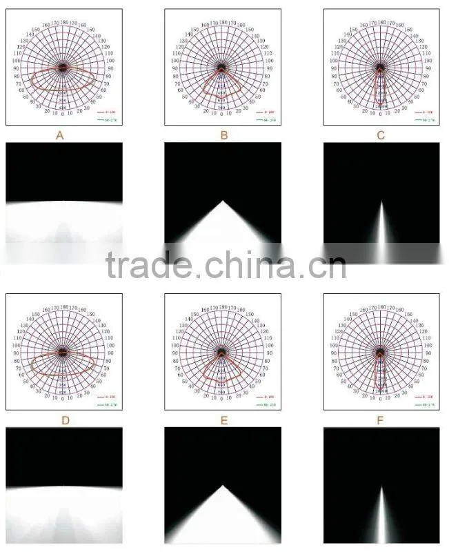 2012 NEW! light weight LED Flood Light for industry lighting